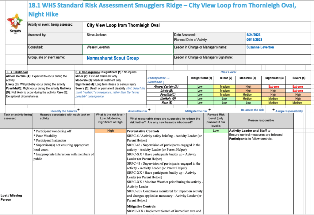 Risk Assessment Templates (Adventurous Activities)